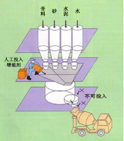 申扎专治地下室结露的防水材料